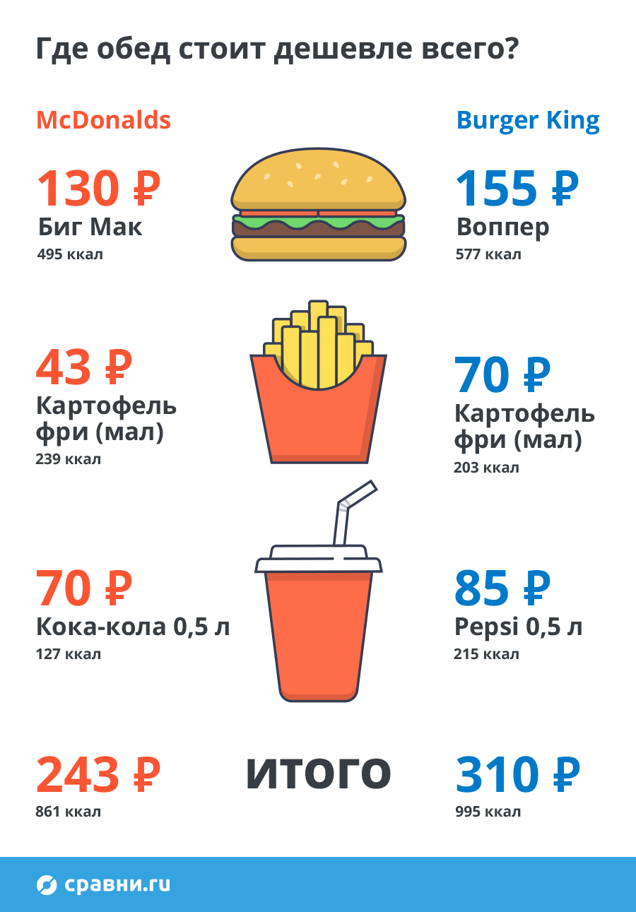 Про Кухню.ру - кухонная техника, мебель, посуда, кулинарные рецепты, дизайн кухни