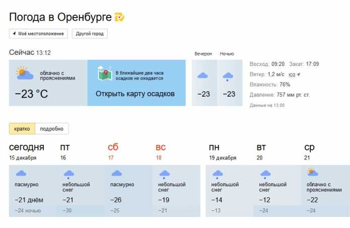Яндекс Погода Оренбург