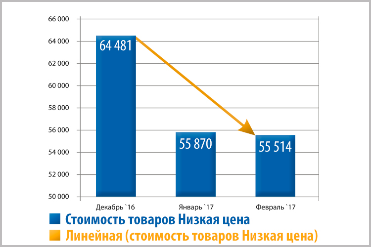 Цена строительства - Строительство дома от А до Я