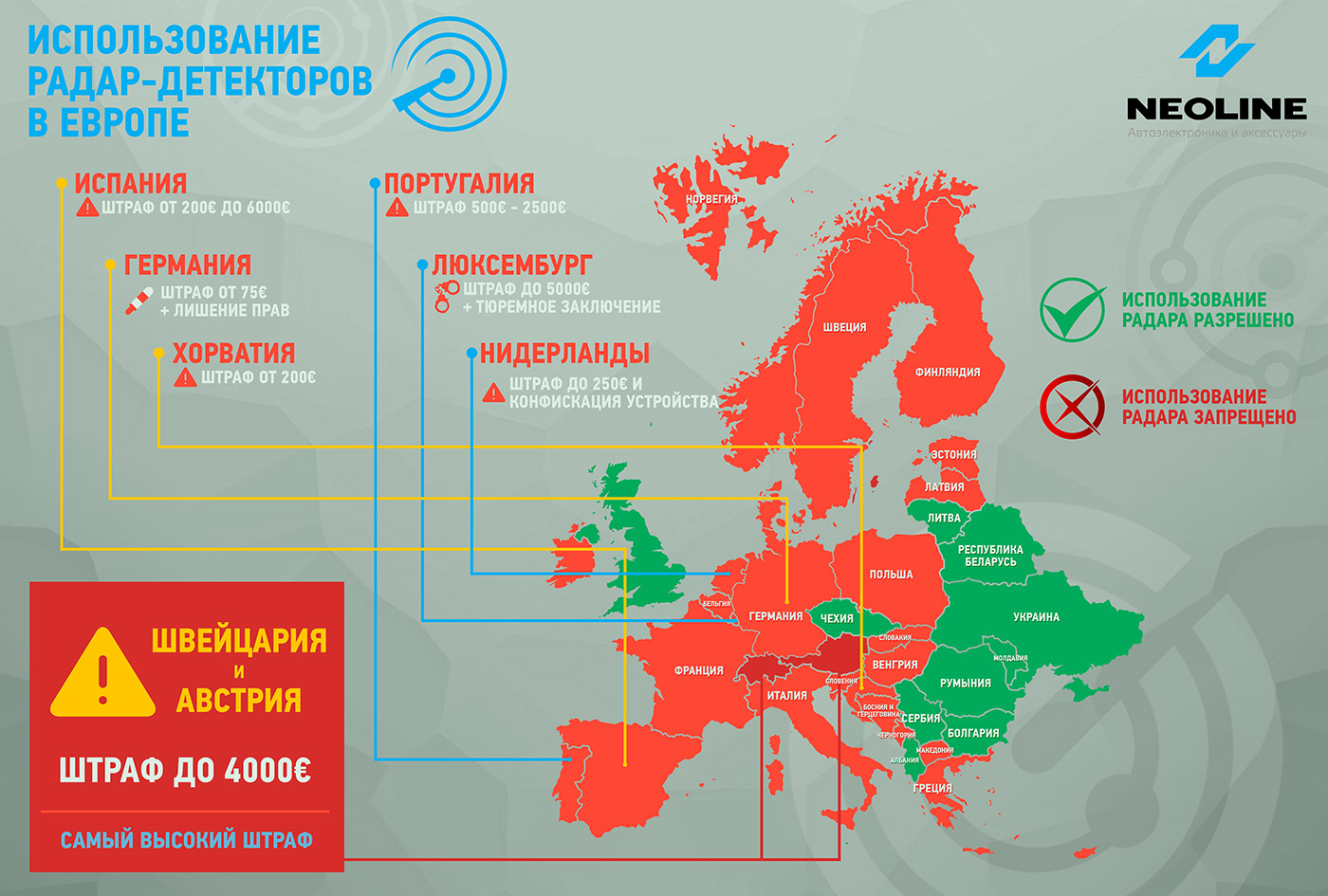 В Европу на авто - законно ли использование радар-детекторов? - Орен.Ру