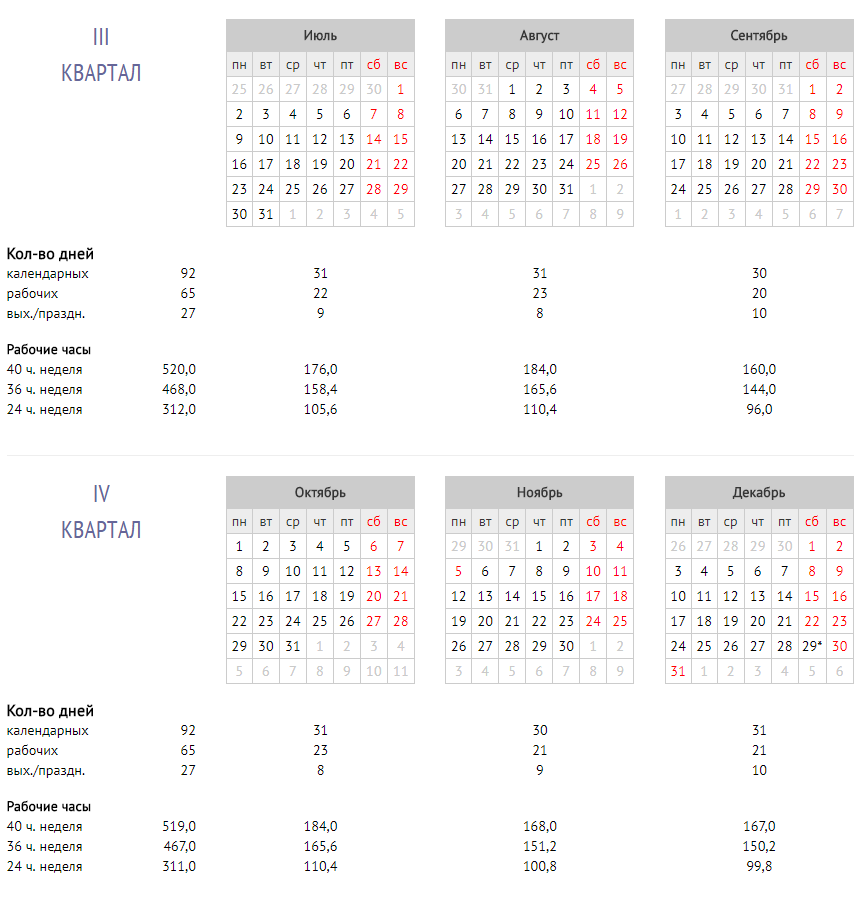 Производственный календарь. Производственный календарь 2018. Производственный Алендарь на 2018 год. Рабочие дни в 2018 году производственный календарь. Сколько в марте календарных дней