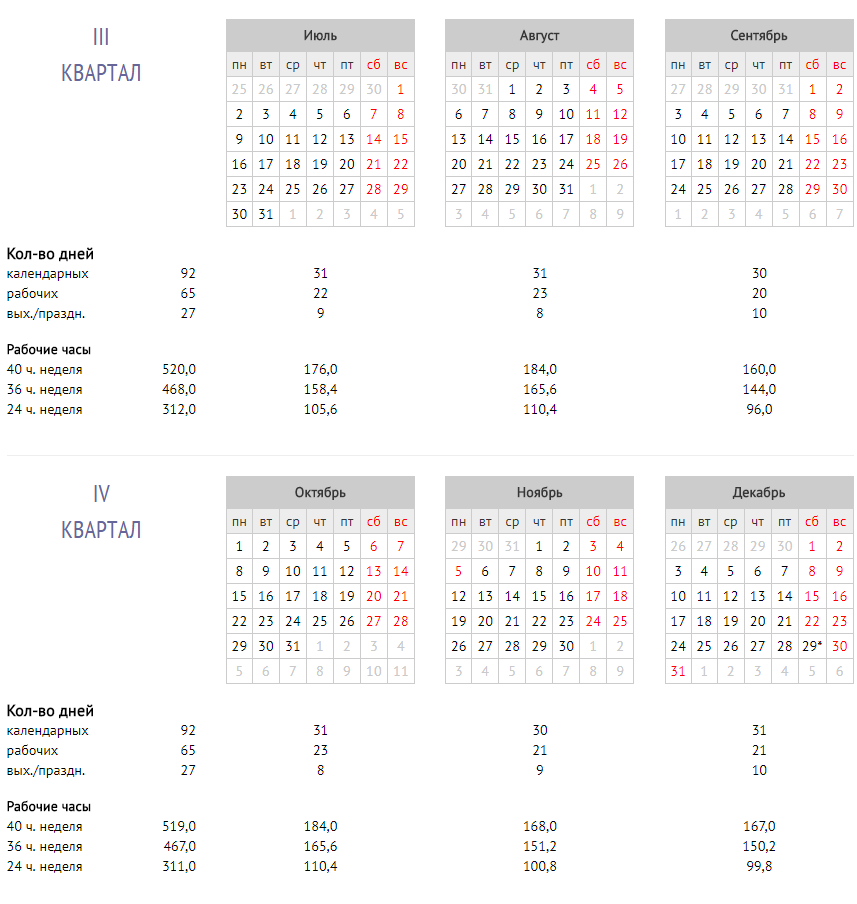 Календарных дней 2019. Производственный календарь 2018. 2018 Производственный календарь 2018. Производственный календарь 2018 года с праздниками и выходными. Календарь с подсчетом недель.