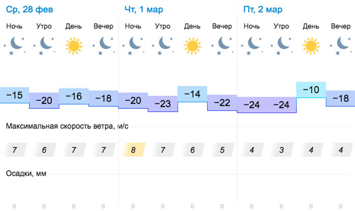 Погода оренбург на 10 дней точный. Погода в Оренбурге. Погода в Оренбурге на сегодня. Погода на 28 февраля. Климат Орен Оренбургский.