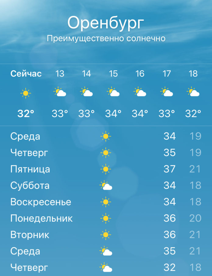 Оренбург Погода июль 2020