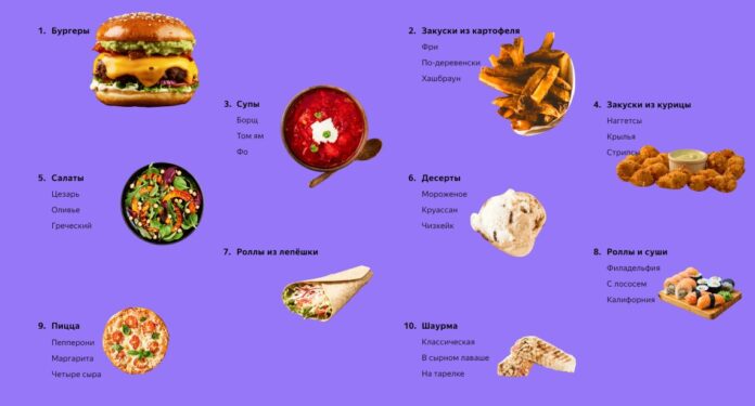 Яндекс.Еда