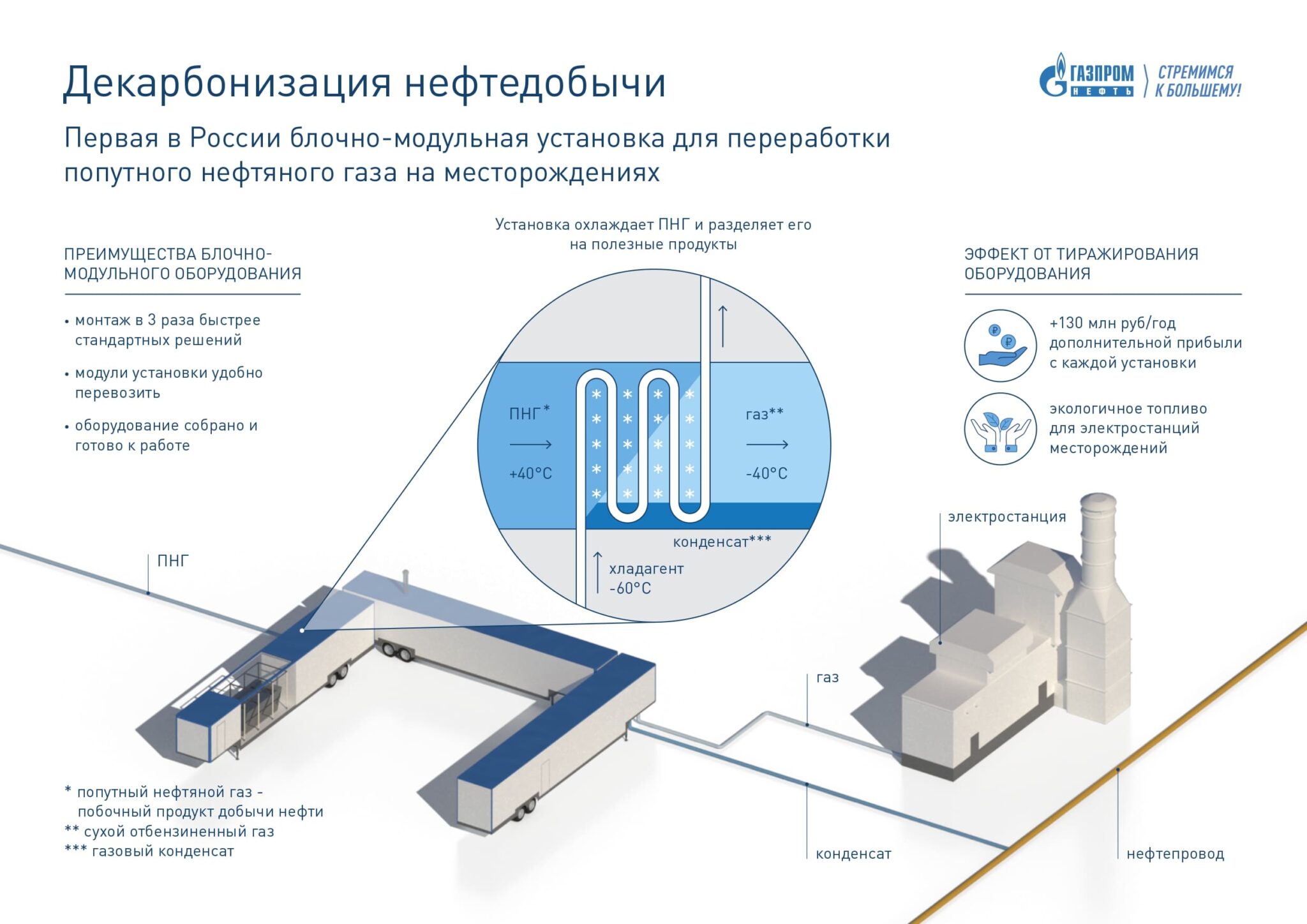 Декарбонизация