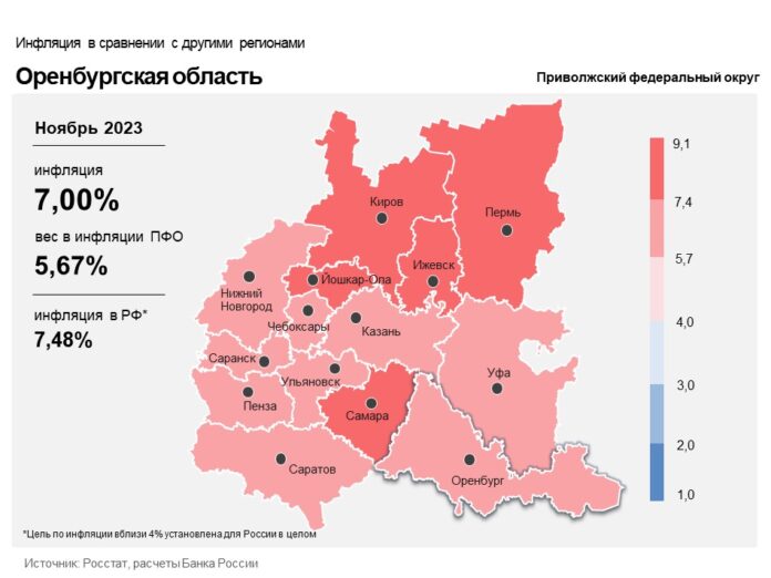 Orenburg_инфляция